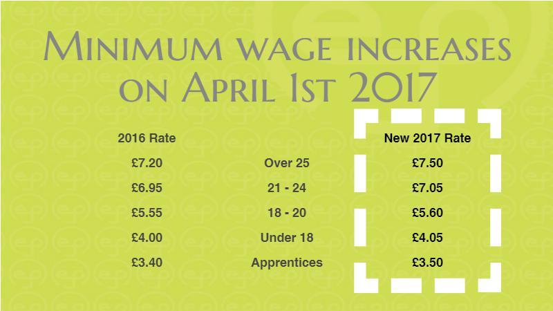 New minimum wage rates as of April 2017